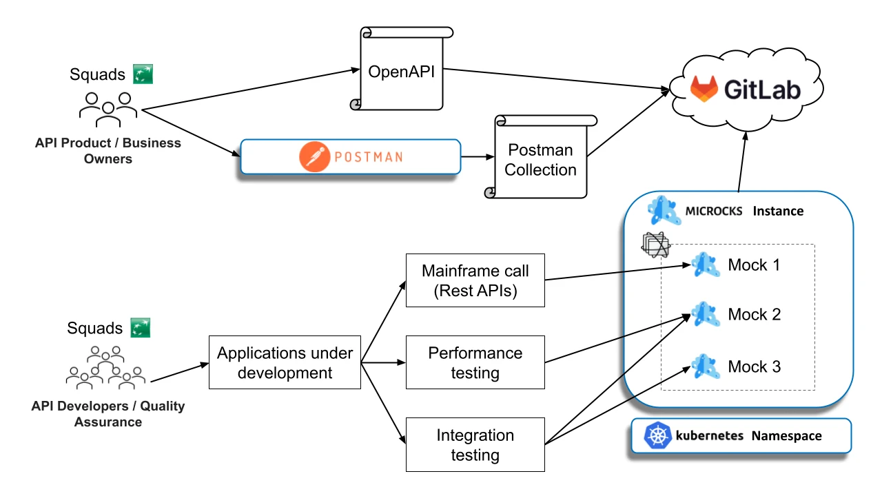image BNP Core Banking API Mocking with Microcks
