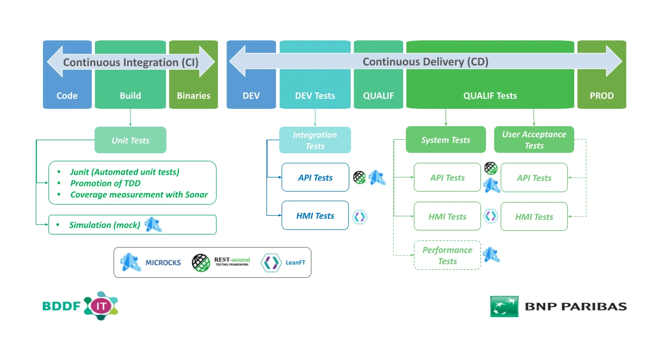 image BNP How Microcks fits in BNP Paribas CI/CD pipelines