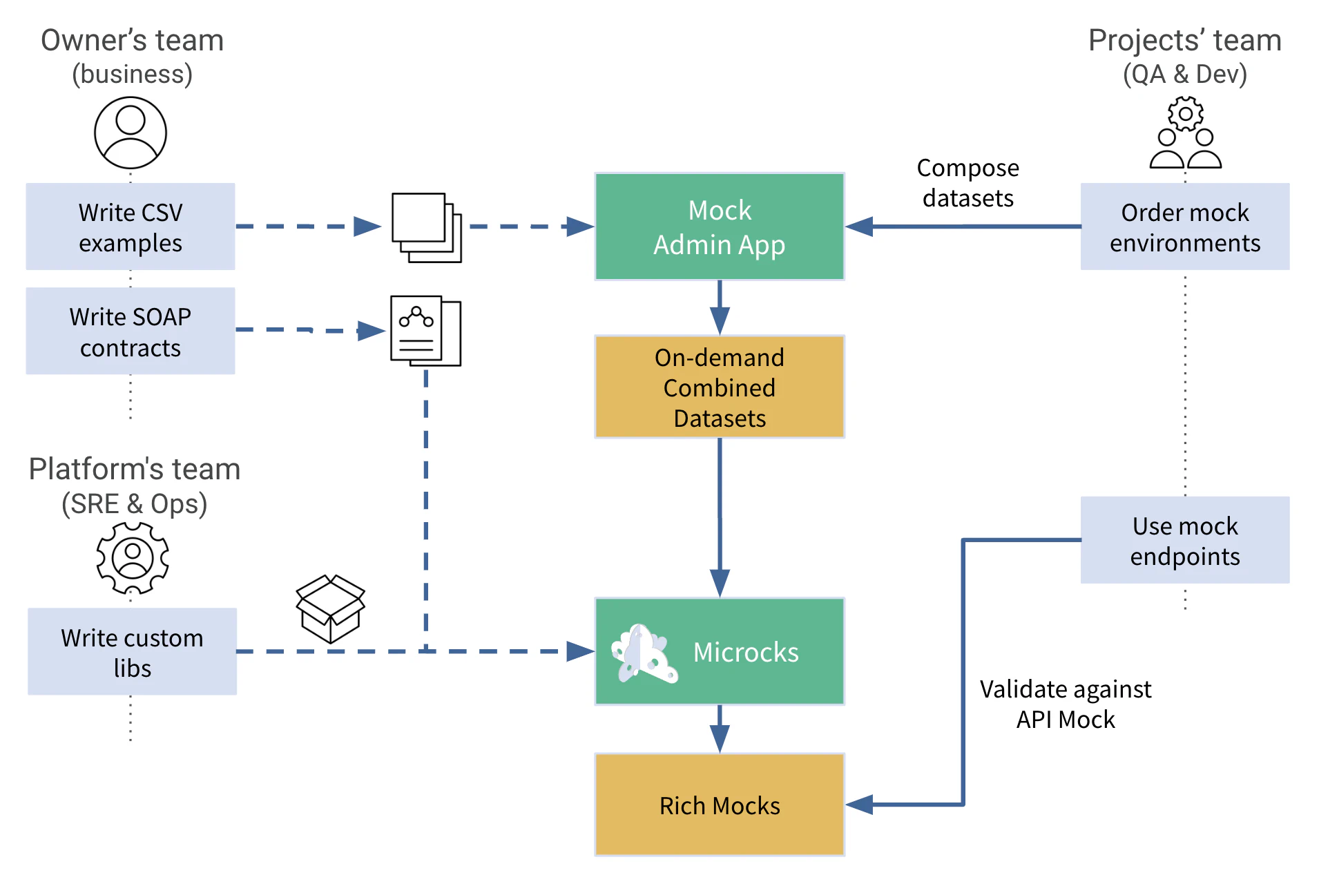 image cnam mock admin web app