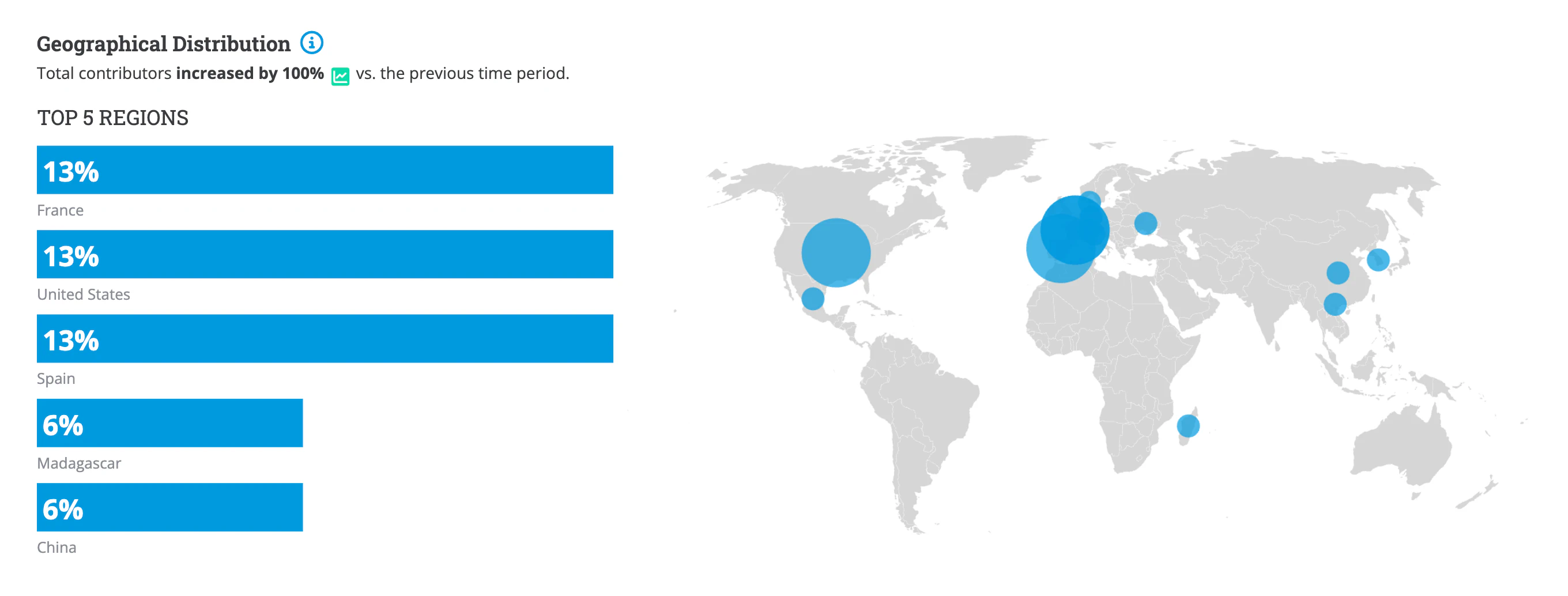 Worldwide diversity of contributors, with notable contributions growth