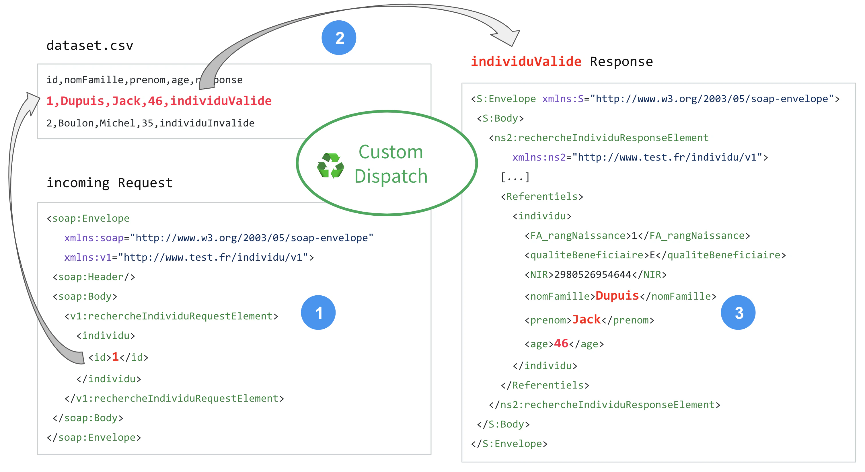 image csv formatted cnam dataset