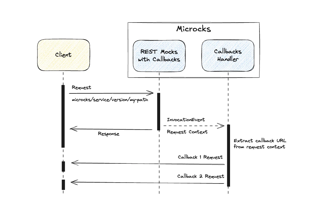 openai-callbacks-timelines