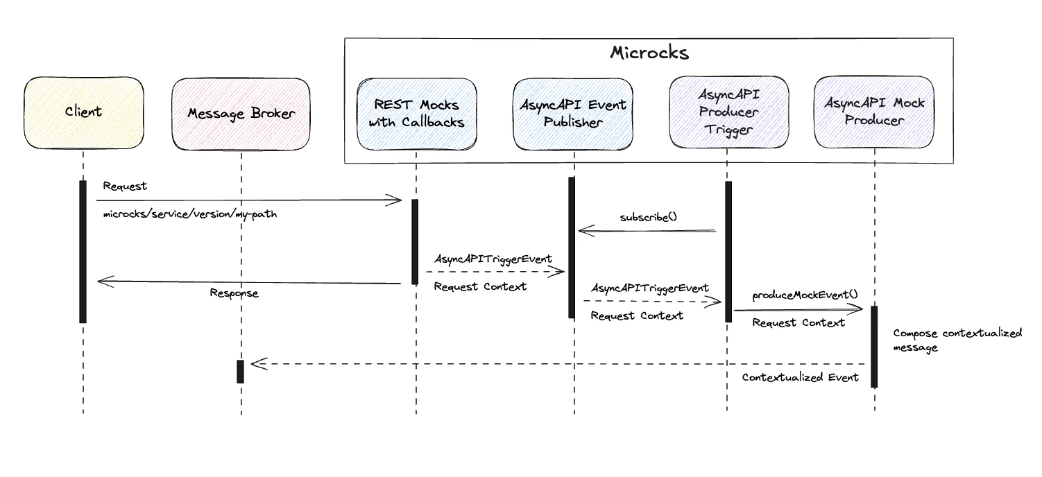 openai-asyncapi-timelines