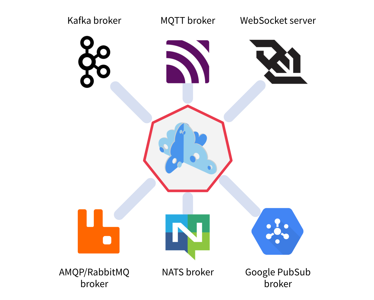 Microcks 1.7.0 release 🚀