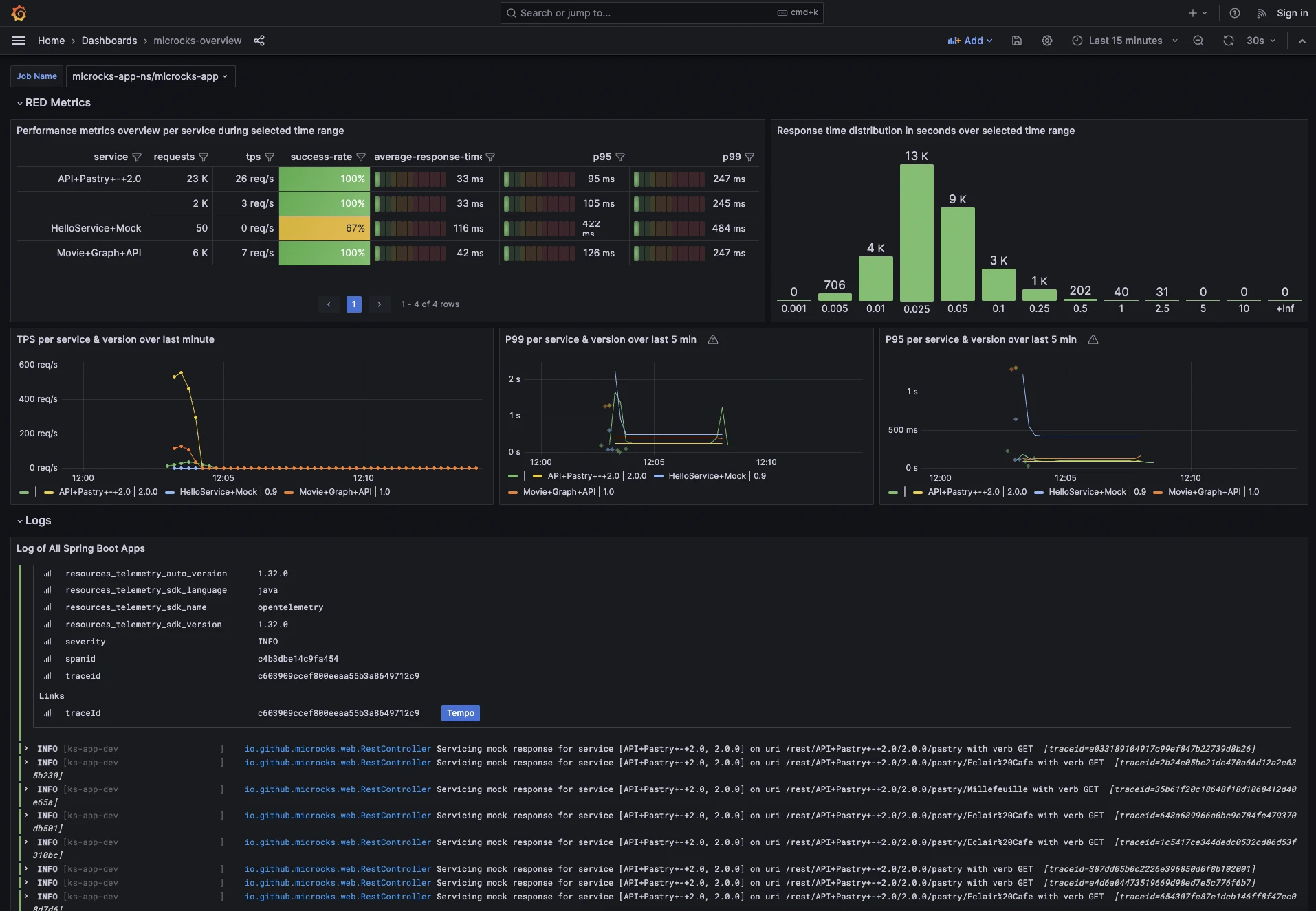 microcks-grafana-dashboard