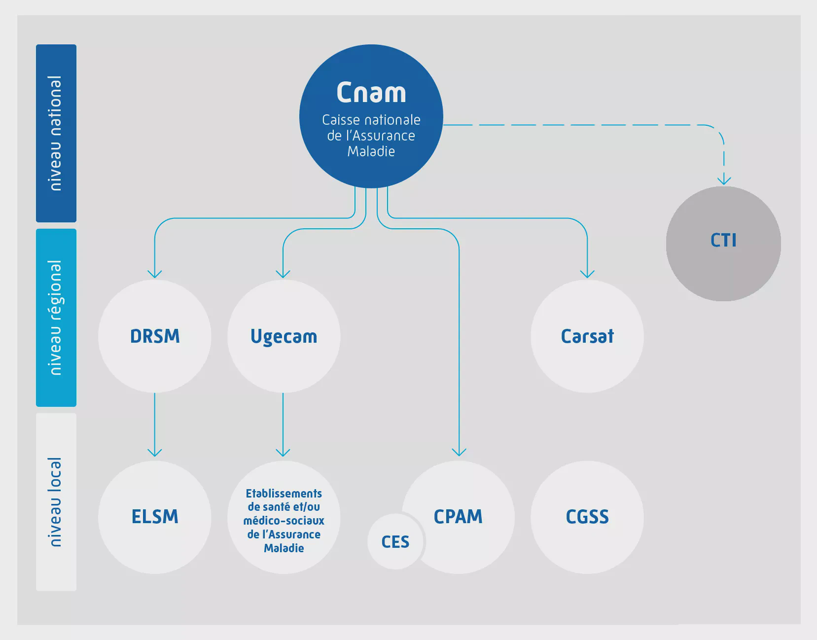 image reseau cnam